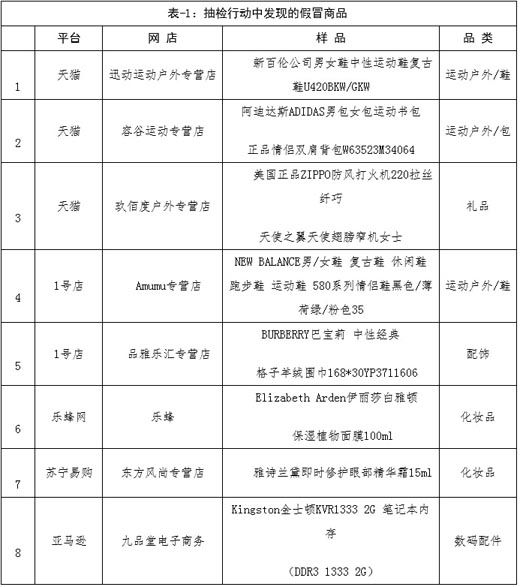 www.3g120.org.cn