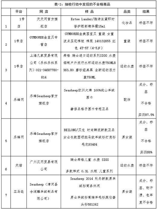 www.3g120.org.cn