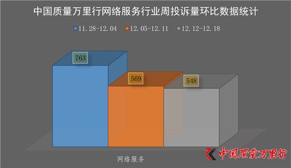 һMͶV(20161212-1218)WjաИI