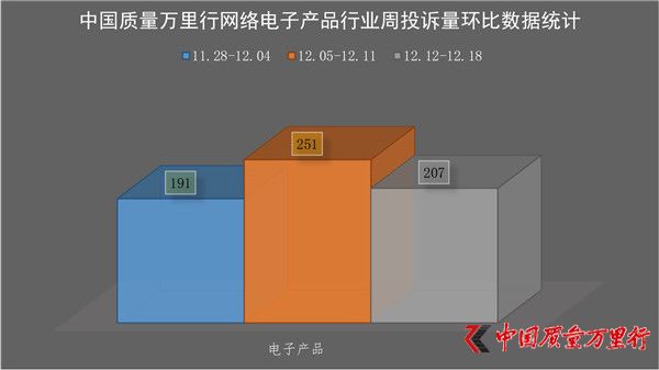 һMͶV(20161212-1218)ӮaƷИI(y)