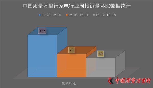 һMͶV(20161212-1218գИI(y)