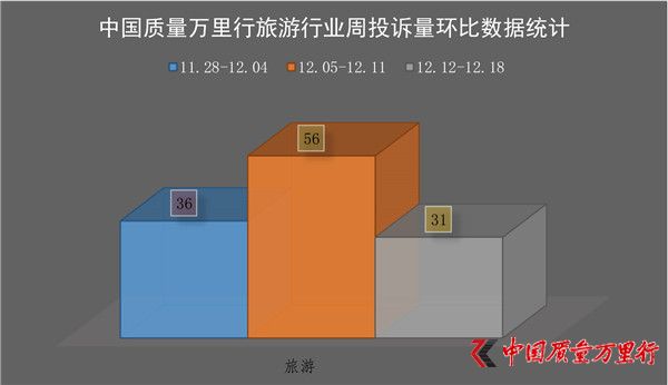 һMͶV(20161212-1218գИI(y)