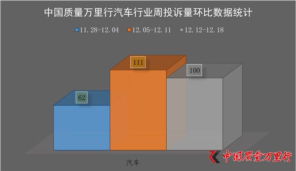 һMͶV(20161212-1218)܇ИI(y)