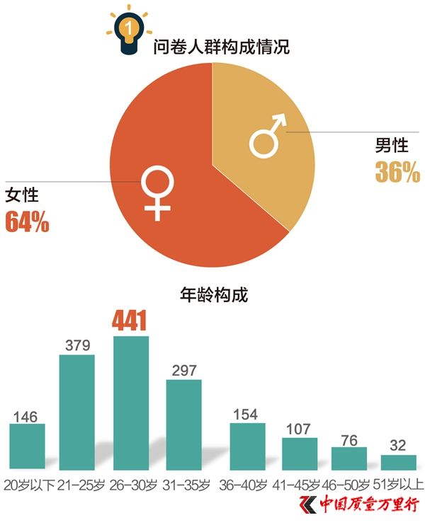 315{飺70%M^֙൫36%ŗS࣬ʲô