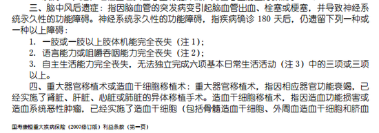 中國人壽官網(wǎng)康恒重大疾病保險(xiǎn)合同條款截圖一