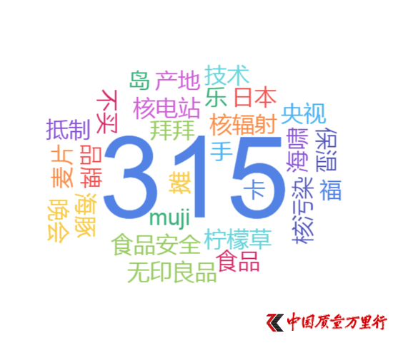 圖4:2小時(shí)內(nèi)無印良品相關(guān)詞云