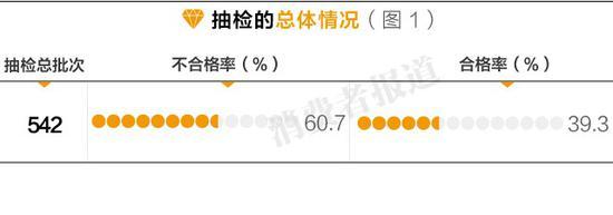 錚Јϸʾ_(d)60.7% ǧ24Kȫ_˵