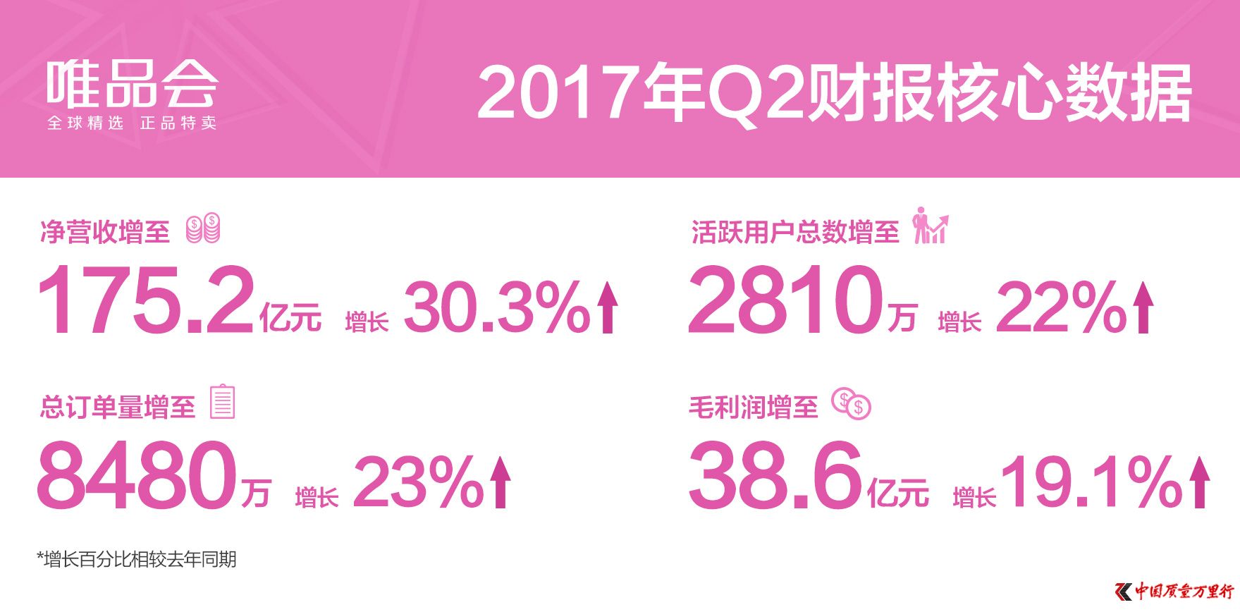Ʒ|Ч@ ΨƷ2017Q2Iͻ175|