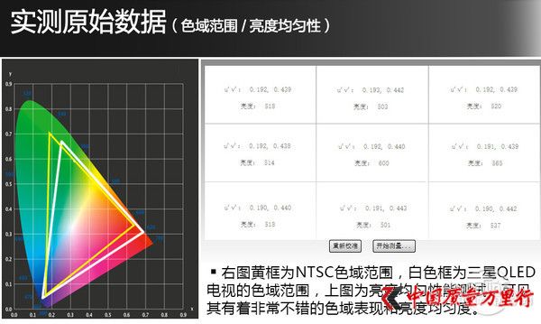 畫質性能綜合測試