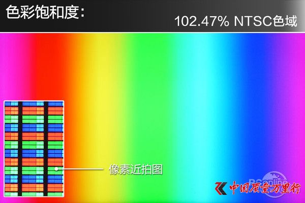 畫質性能綜合測試
