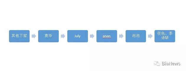 ԬAJulyͶӼ