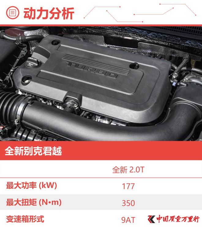 競爭力大幅提升 全新別克君越購買手冊