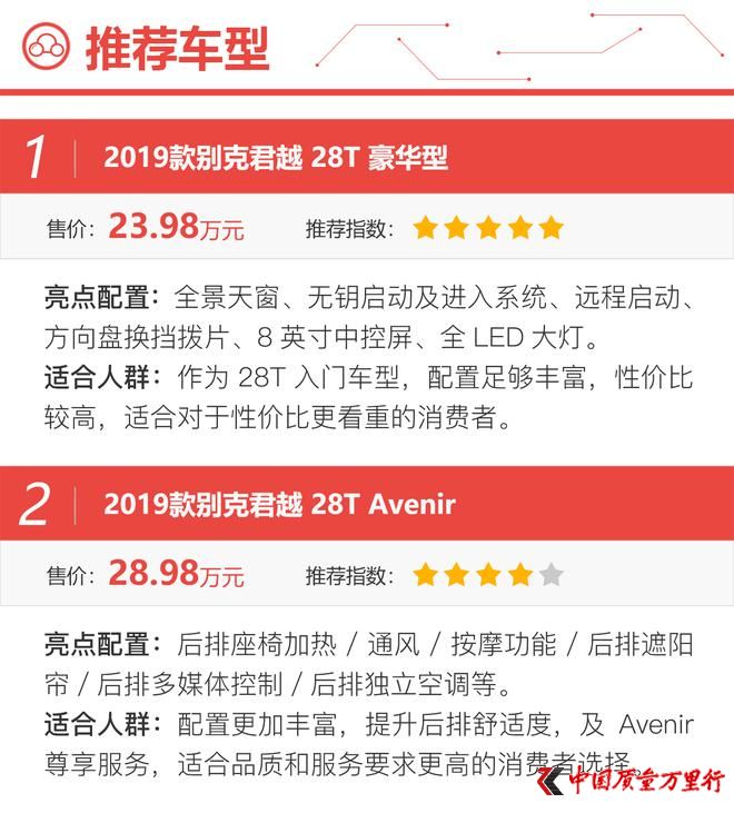 競爭力大幅提升 全新別克君越購買手冊