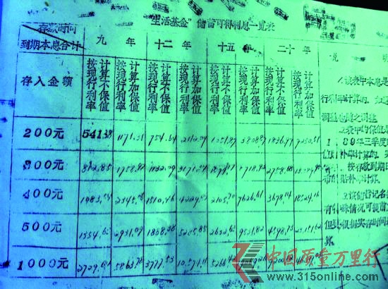 因存款利息高 銀行拒不兌現(xiàn)