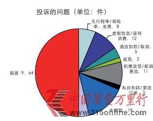 2012年前三季度旅游網站投訴分析報告