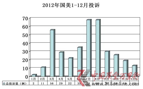 2012ͶV
