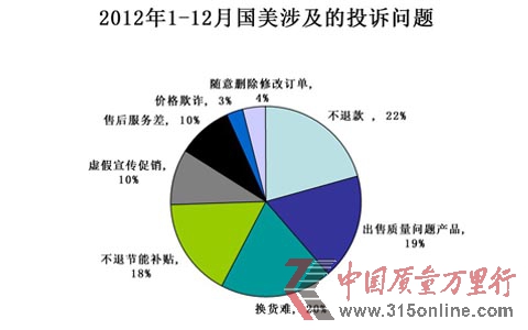 2012ͶV