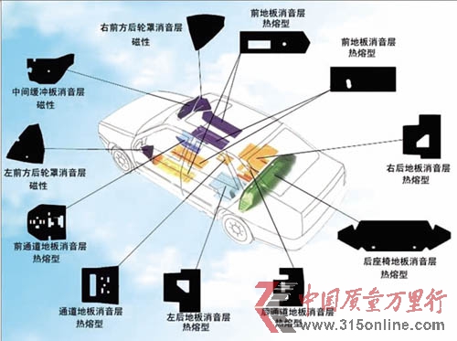 汽車(chē)“瀝青阻尼板”事件三大懸疑