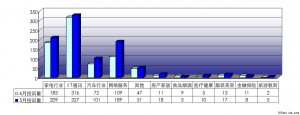 Ї|f20116ͶVyӋ