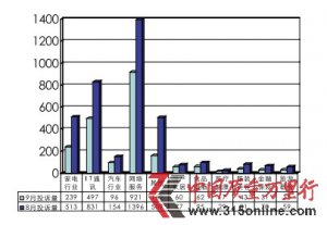 9ͶV(bo)棺W(wng)ُr(ji)y ͶV