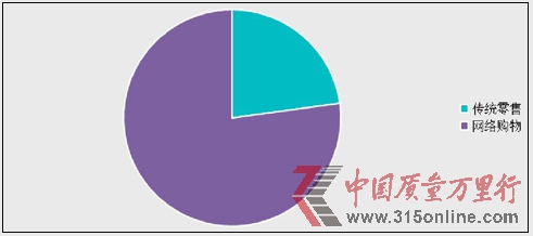 	D2012ҕW(wng)315ھͶVƽ_(ti)y(tng)cW(wng)ُ?f)V؈D