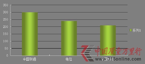 D2012ҕW(wng)315ھͶVƽ_(ti)\(yn)IͶV(du)