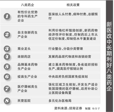 財政部:醫(yī)改8500億資金近7成用于患者方面