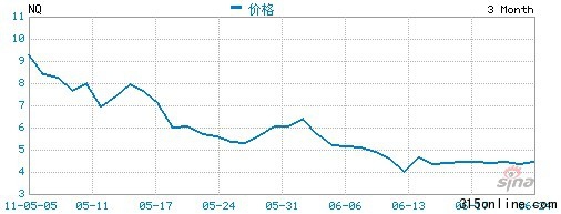 點(diǎn)圖查看下一頁(yè) 中國(guó)概念股上半年赴美IPO云涌集體萎靡亮點(diǎn)少(4)