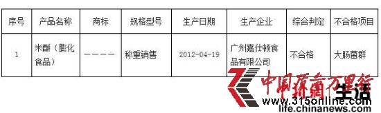 廣州抽檢兒童節應節食品