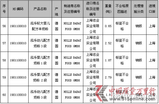 圖片數(shù)據(jù)來源:國家質(zhì)檢總局網(wǎng)站 圖片數(shù)據(jù)來源:國家質(zhì)檢總局網(wǎng)站