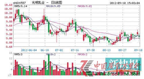 屢爆食品質(zhì)量安全事件 屢爆食品質(zhì)量安全事件