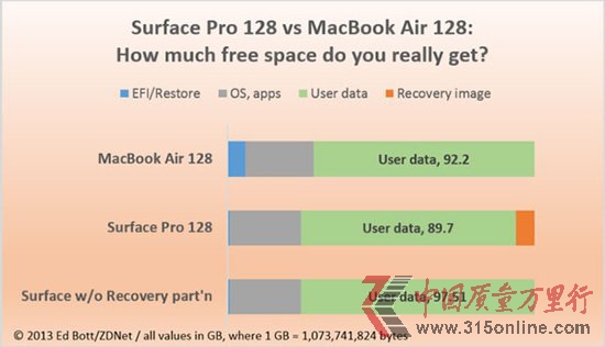 Surface Proô惦cMacBook Airஔ(dng)