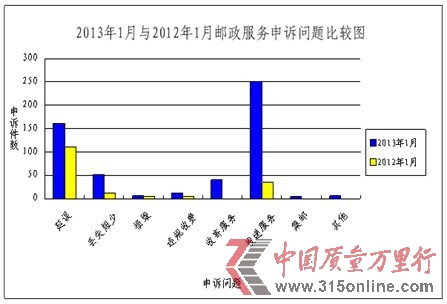國(guó)通天天快遞宅急送列1月快遞企業(yè)申訴率前3