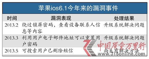 O©¼DOiOS6.1.3ٱ© iPhoneфhš