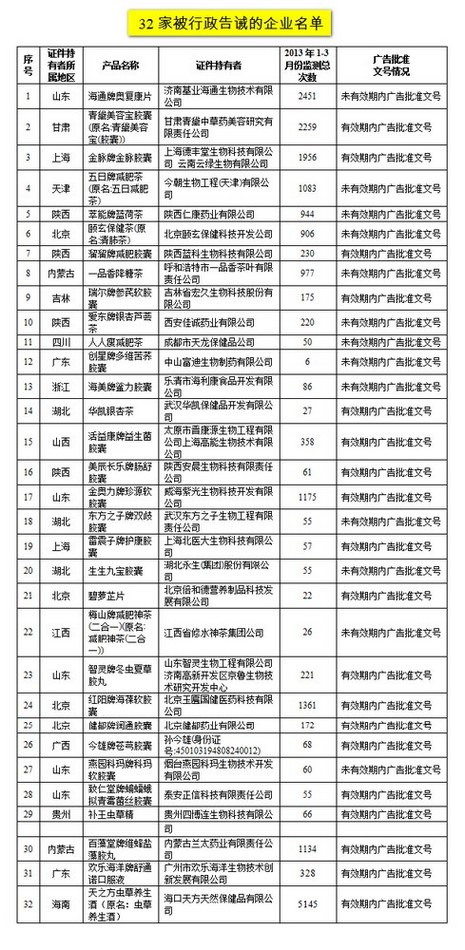 被告誡企業名單